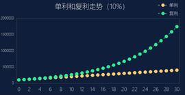 YFI、YFII又疯狂了？警惕年化收益率陷阱_YFI:pinetworkdefi币最新消息