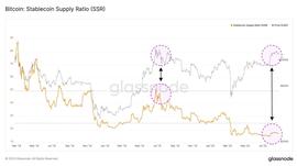 随着这一关键指标的下降，比特币价格有望迎来飙升_ETH:BAL