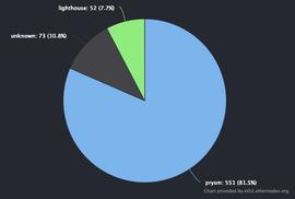 ETH 2观察：为何客户端多样性如此重要_ETH:CBETH