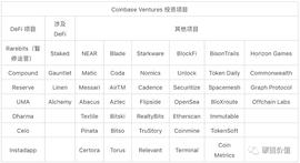 深度 | 面对疾风吧！Coinbase的DeFi布局_DEF:以太坊