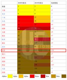 评论 | 长沙，未来的区块链之城_区块链:KINBA币