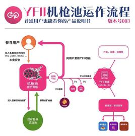Defi密码：一文了解YFii前世今生_FIL:FILST价格