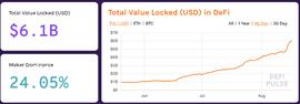 热点丨主流 DeFi 平台数据洞察_以太坊:DOT