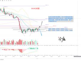 冷风说币：震荡持续 多军可能酝酿反击 2022.08.24_比特币:ETH