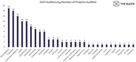 一文速览DeFi代码审计与漏洞赏金计划_DEFI:LOCK