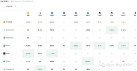 HyperPay焦点AMA : 如何从CeFi视角理解DeFi