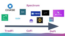 DeFi 或将掀起无担保贷款热潮_DEF:Pyrrho DeFi