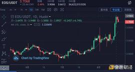 观察 | DeFi会是EOS的救命稻草吗？_EOS:DEFX