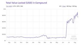 评论 | 从DeFi中的Compound看券商的中介功能_数字资产:OMP