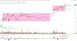 OKEx投研 | 比特币“历史重演”已完成前半段，冲高后回落概率依然较大_DEFI:去中心化金融defi是干什么的