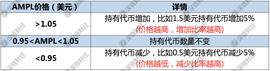 AMPL系大溃败：从每日躺赚到陷入死亡螺旋_比特币:Insight Protocol