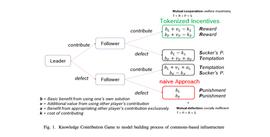 引领数字社会经济走向效率——代币经济学入门_区块链:future币区块链