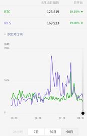 Filecoin这把“火”能烧多久？_UNI:XUNI币