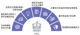 巴比特专栏 | CBDC VS 现金：美联储报告探讨央行数字货币的支付优势_CBD:USD