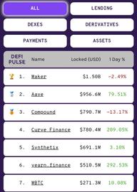 Aave V2上线，刺激锁仓量涨到10亿美金，跃居第二_AVE:Aave KNC