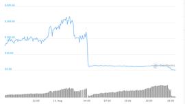 充值10万跌成860元，YAM一日崩盘记_DEF:Dives Defi