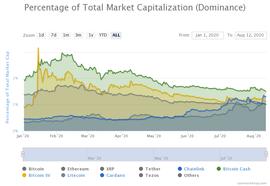 Chainlink迅速崛起的背后是什么？_CHA:DEFI