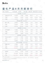 数字资产量化市场报告：一批专业的数字资产资管机构将会涌现_数字资产:NSI