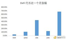 观察 | 比特币突破12000美元 宏观环境如何影响后市？_YAM:NCE