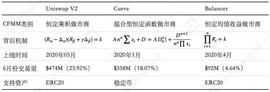 简析 DeFi「乐高效应」:YFI如何推动Balancer流动性池发展?_NCE:Disbalancer