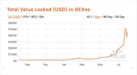 无常损失是阻挡流动性流入AMM的大坝，Bancor V2能撬开水闸吗？_AMM:ACY Finance