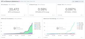 DeFi乘风破浪，锚定BTC元气满满_BTC:defibox币有价值吗一直跌