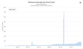 暴涨 7 倍！ 如何避免被以太坊天价 gas 费PUA？_以太坊:MEDA