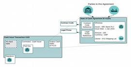 巴比特专栏 | 一文梳理企业应用R3 Corda平台注意事项_ORD:dappercoin