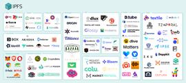 观察｜Filecoin市场投资中的危与机：市占率过高的矿机厂商存在巨大风险_FILE:加密货币