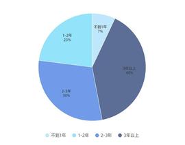 用户眼中的DeFi是什么样？看这份报告你就明白了_DAI:comp币历史最高价格