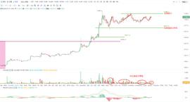 OKEx投研 | 强者恒强，ETH再创年内新高_okex:KEX