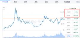 分析：为什么美元贬值才是BTC上涨的原动力？_BTC:GDP