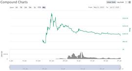 教程 | 一文教你上手Compound和Uniswap_比特币:ripple币行情
