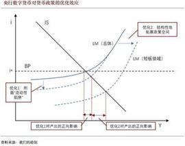 DCEP：中国经济「内循环」的未来加速器_INK:ThoreNext