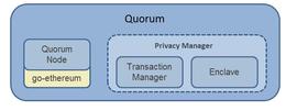 一文了解摩根大通的金融区块链平台：Quorum_QUO:QUON
