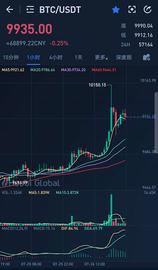 DeFi 锁仓量破40亿，Uniswap 日成交量破1亿，牛市的发动机？_DEF:以太坊