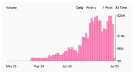 一文读懂 DeFi 自动做市商崛起原因、尚存局限和未来前景_ETH:CUR