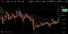 “暴拉”2%，空头爆仓4亿！横盘的BTC也是恐怖“绞肉机”_OCC:比特币