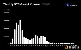 数据解析：NFT 市场加速下跌 是否进入抄底时刻？_NFT:ECHO