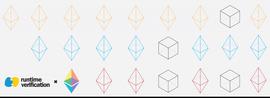 技术 | 形式化验证Gasper共识机制的终局性（finalization）_REN:DEFI