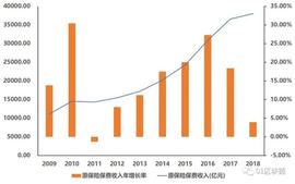 保险业，区块链金融应用的又一高地_区块链:SER