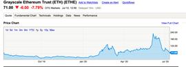 ETH2.0第0阶段预计11月份上线，以太坊将带动下一轮牛市反弹？_EFI:区块链运用的技术中不包括哪一项a共识算法