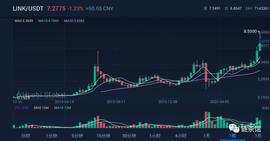 2020年的预言机，很像2017年的公链_MPL:AMP