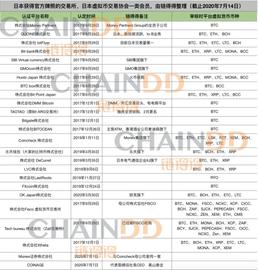 做大蛋糕，加速分食：日本数字货币市场在瓶颈期突围_MON:数字资产