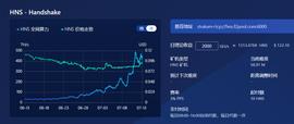买1送1！金贝HNS矿机上线链作商城，现货疯抢中！_比特币:Sharpe Capital