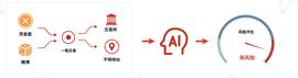 PeckShield：今年以来流入交易所的高风险资产达14.7万BTC_ETH:EFI