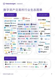 2020 Q2 数字资产现货交易所行业研究报告：热钱或渴望进入_数字资产:KEN