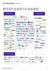 2020Q2现货交易所研究报告：总成交量环比下降18%，手续费收入估算超4亿美元_数字资产:MDEX去中心化交易所