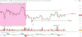 OKEx投研 | 以静制动仍是当前最好的策略_比特币:USD
