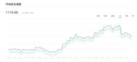 市场一日游状态，是否即将改变_BTC:USDT